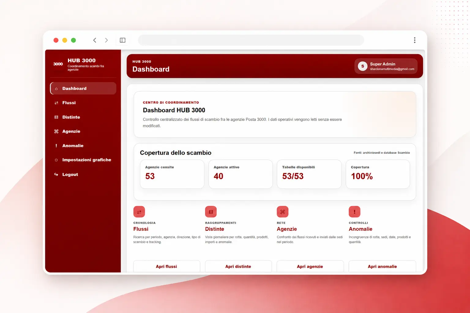 Dashboard di HUB 3000 per il controllo dei flussi di interscambio postale tra agenzie Posta 3000