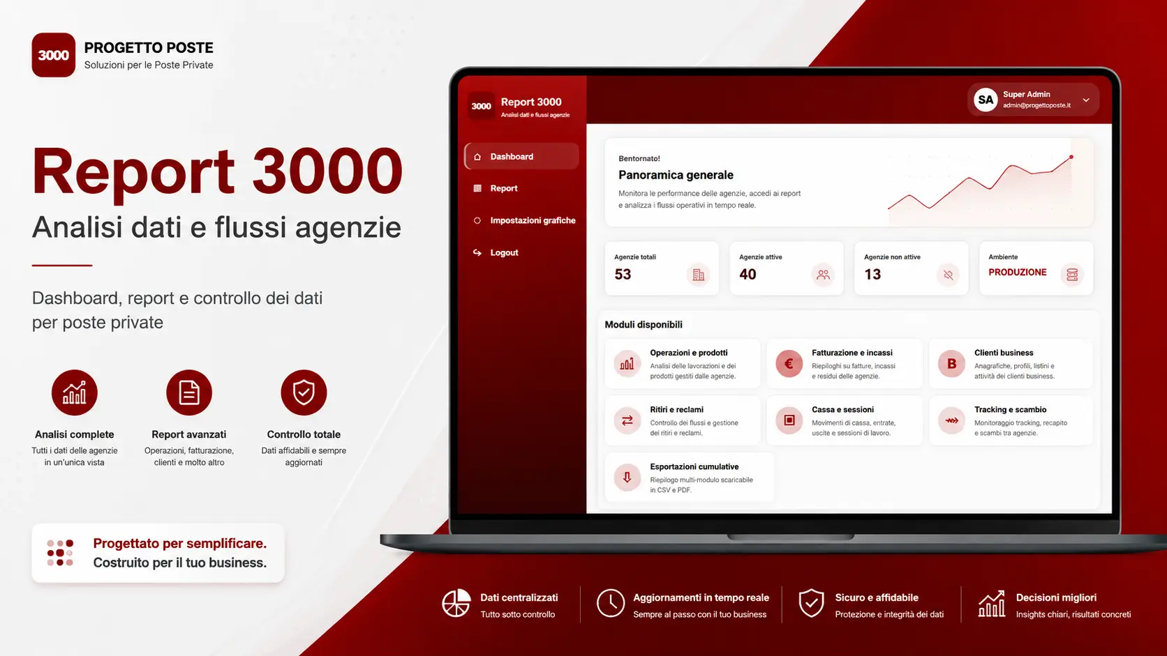 Report 3000 con dashboard, moduli di reportistica e analisi dati per poste private
